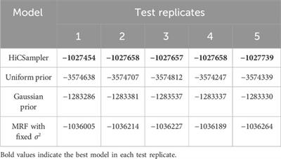 Posterior inference of Hi-C contact frequency through sampling